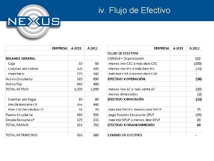 iv. Flujo de Efectivo 