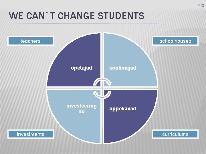 T. Mitt WE CAN`T CHANGE STUDENTS teachers investments schoolhouses õpetajad koolimajad investeering ud õppekavad
