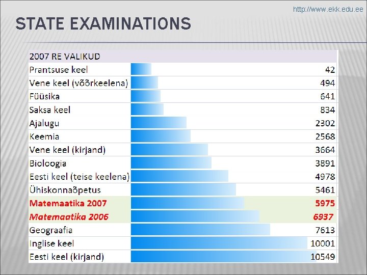 STATE EXAMINATIONS http: //www. ekk. edu. ee 