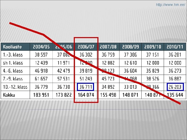 http: //www. hm. ee/ 