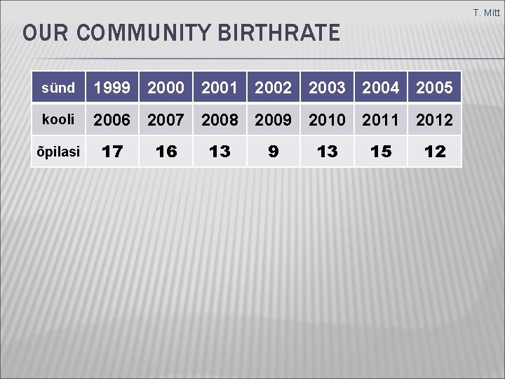 T. Mitt OUR COMMUNITY BIRTHRATE sünd 1999 2000 2001 2002 2003 2004 2005 kooli