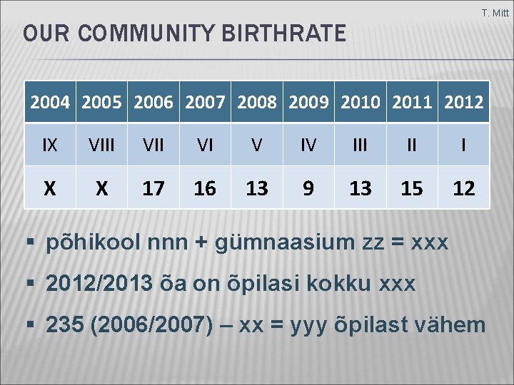 T. Mitt OUR COMMUNITY BIRTHRATE 2004 2005 2006 2007 2008 2009 2010 2011 2012