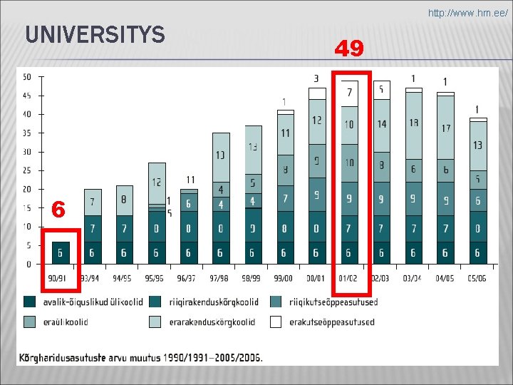 http: //www. hm. ee/ UNIVERSITYS 6 49 