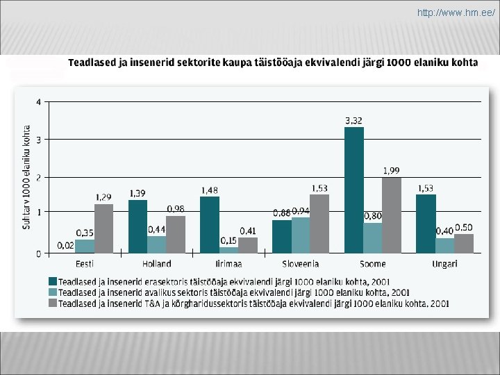 http: //www. hm. ee/ 