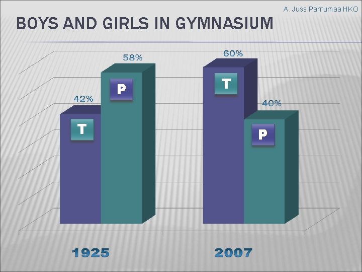 BOYS AND GIRLS IN GYMNASIUM P T T P A. Juss Pärnumaa HKO 