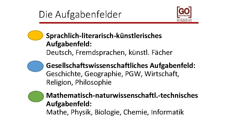 Die Aufgabenfelder § Sprachlich-literarisch-künstlerisches Aufgabenfeld: Deutsch, Fremdsprachen, künstl. Fächer § Gesellschaftswissenschaftliches Aufgabenfeld: Geschichte, Geographie,