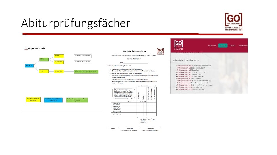 Abiturprüfungsfächer 