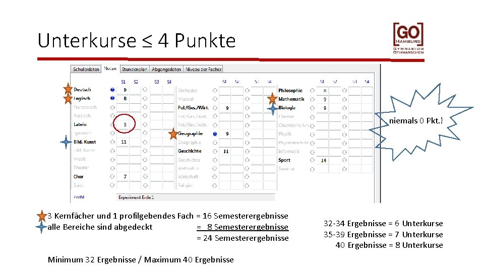 Unterkurse ≤ 4 Punkte niemals 0 Pkt. ! 3 Kernfächer und 1 profilgebendes Fach