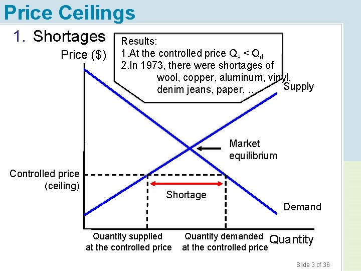 Price Ceilings 1. Shortages Price ($) Results: 1. At the controlled price Qs <