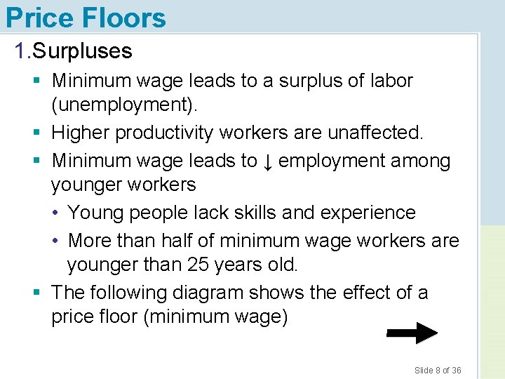 Price Floors 1. Surpluses § Minimum wage leads to a surplus of labor (unemployment).
