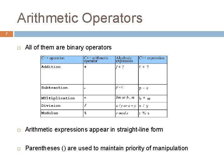 Arithmetic Operators 7 All of them are binary operators Arithmetic expressions appear in straight-line