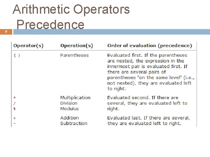 9 Arithmetic Operators Precedence 