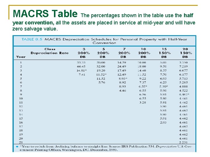 MACRS Table The percentages shown in the table use the half year convention, all