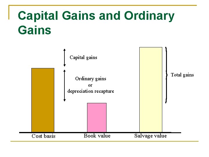 Capital Gains and Ordinary Gains Capital gains Total gains Ordinary gains or depreciation recapture