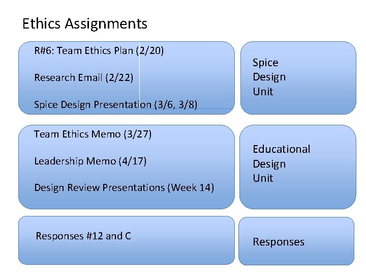 Ethics Assignments R#6: Team Ethics Plan (2/20) Research Email (2/22) Spice Design Presentation (3/6,