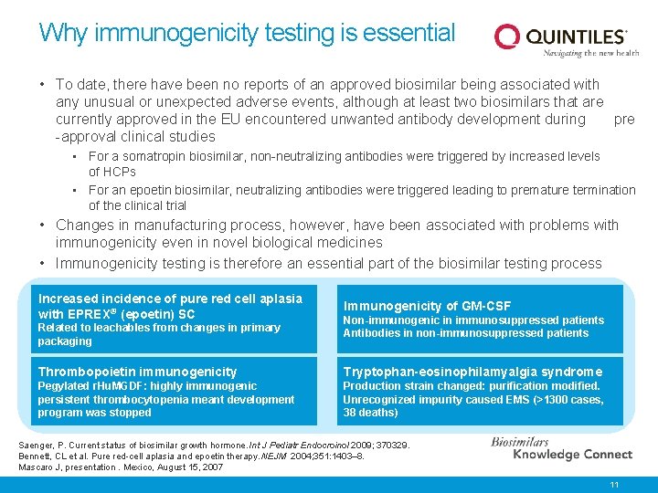 Why immunogenicity testing is essential • To date, there have been no reports of