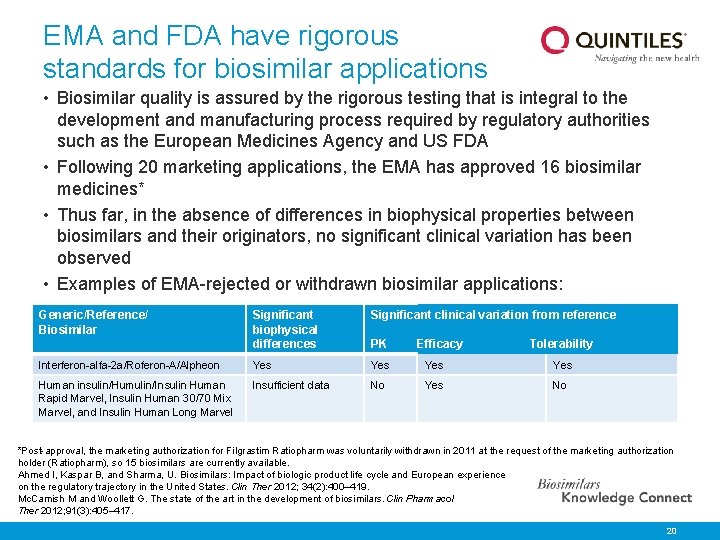 EMA and FDA have rigorous standards for biosimilar applications • Biosimilar quality is assured