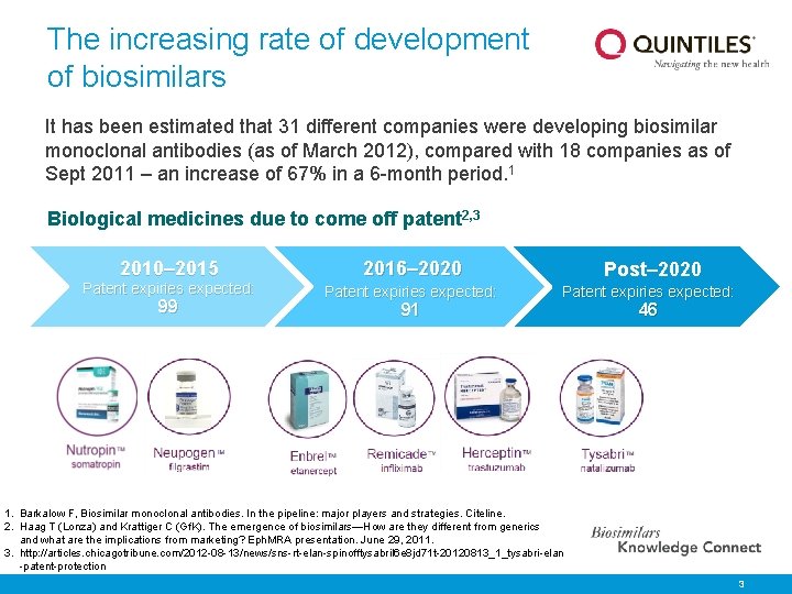 The increasing rate of development of biosimilars It has been estimated that 31 different