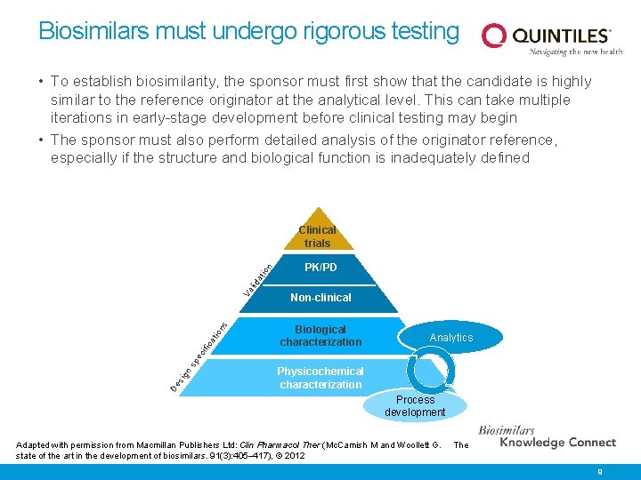 Biosimilars must undergo rigorous testing • To establish biosimilarity, the sponsor must first show