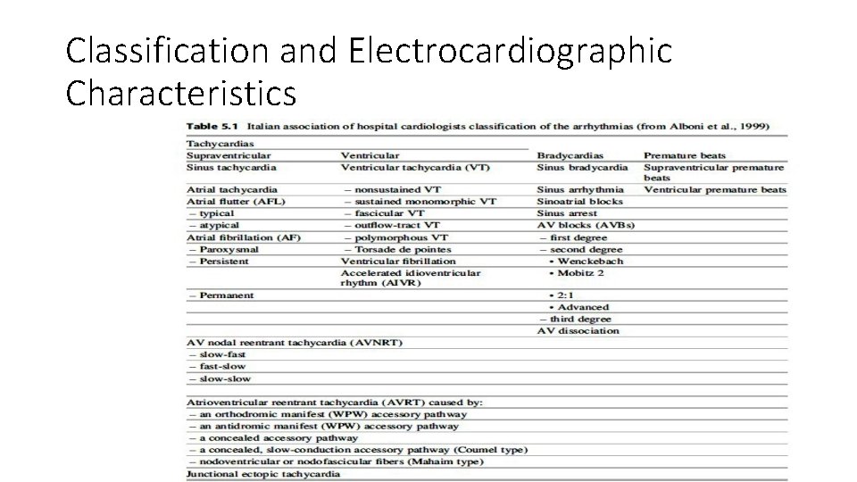 Classification and Electrocardiographic Characteristics 
