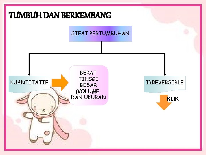 TUMBUH DAN BERKEMBANG SIFAT PERTUMBUHAN KUANTITATIF BERAT TINGGI BESAR (VOLUME DAN UKURAN IRREVERSIBLE KLIK