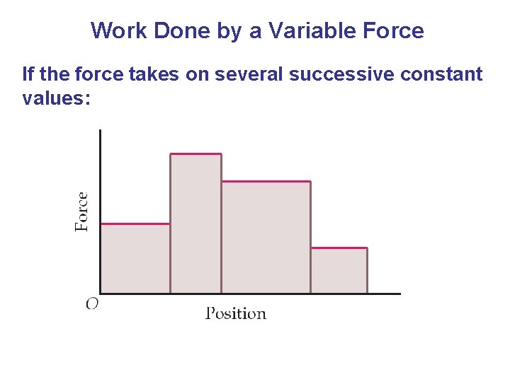 Work Done by a Variable Force If the force takes on several successive constant