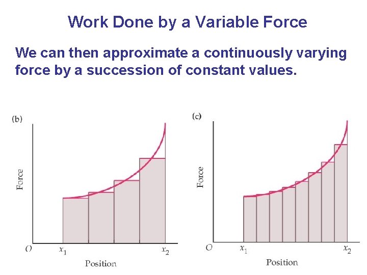 Work Done by a Variable Force We can then approximate a continuously varying force