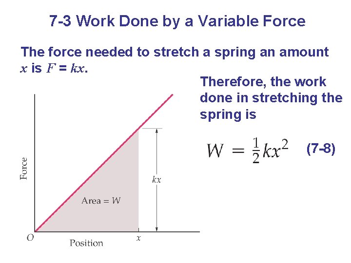 7 -3 Work Done by a Variable Force The force needed to stretch a