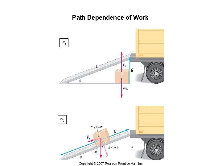 Path Dependence of Work 