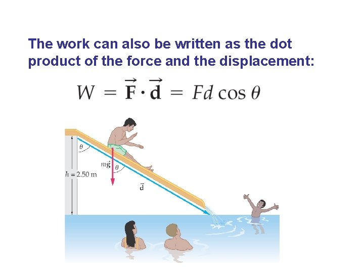 The work can also be written as the dot product of the force and