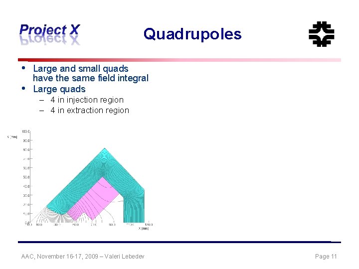 Quadrupoles • • Large and small quads have the same field integral Large quads