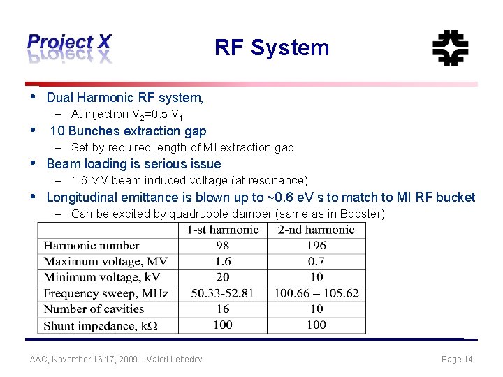 RF System • • Dual Harmonic RF system, – At injection V 2=0. 5