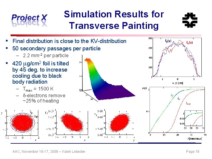 Simulation Results for Transverse Painting • • Final distribution is close to the KV-distribution