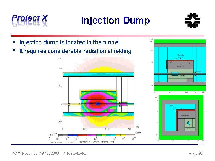 Injection Dump • • Injection dump is located in the tunnel It requires considerable
