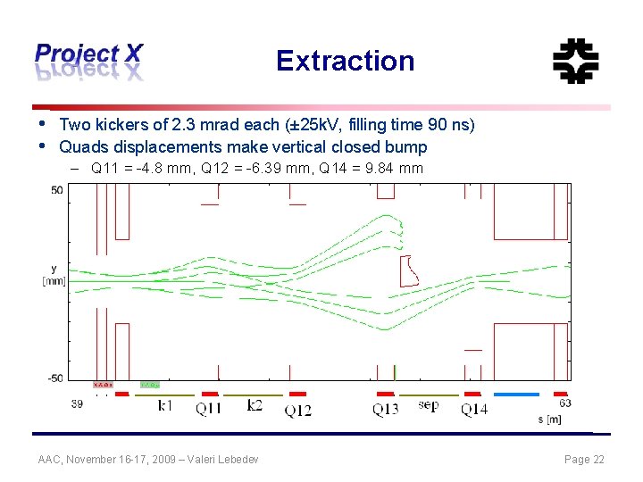 Extraction • • Two kickers of 2. 3 mrad each (± 25 k. V,