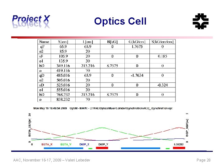 Optics Cell AAC, November 16 -17, 2009 – Valeri Lebedev Page 28 