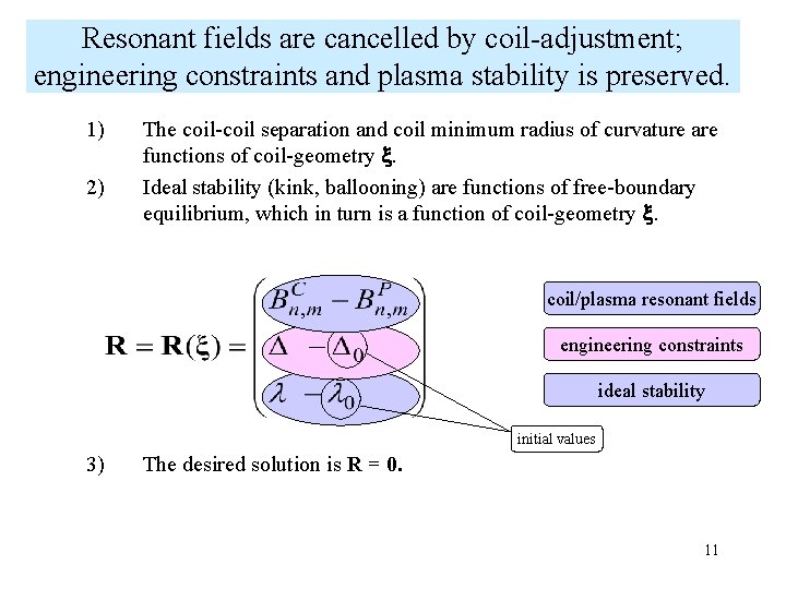 Resonant fields are cancelled by coil-adjustment; engineering constraints and plasma stability is preserved. 1)