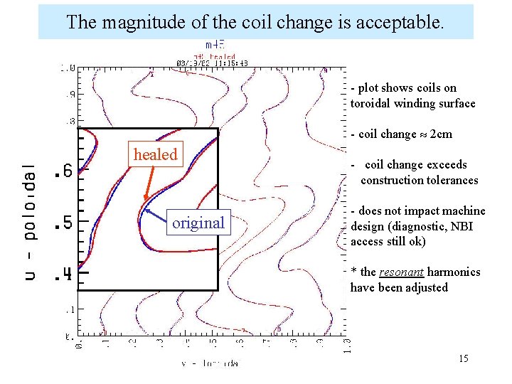 The magnitude of the coil change is acceptable. - plot shows coils on toroidal