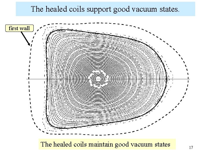 The healed coils support good vacuum states. first wall The healed coils maintain good