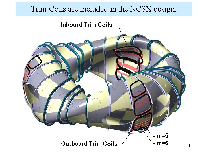 Trim Coils are included in the NCSX design. 21 