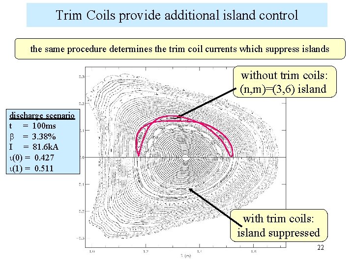 Trim Coils provide additional island control the same procedure determines the trim coil currents