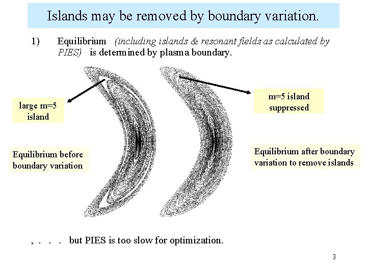 Islands may be removed by boundary variation. 1) Equilibrium (including islands & resonant fields
