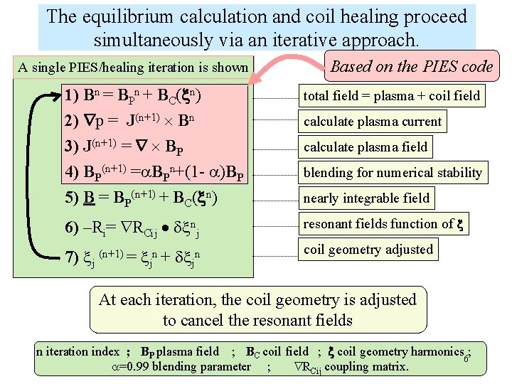 The equilibrium calculation and coil healing proceed simultaneously via an iterative approach. A single
