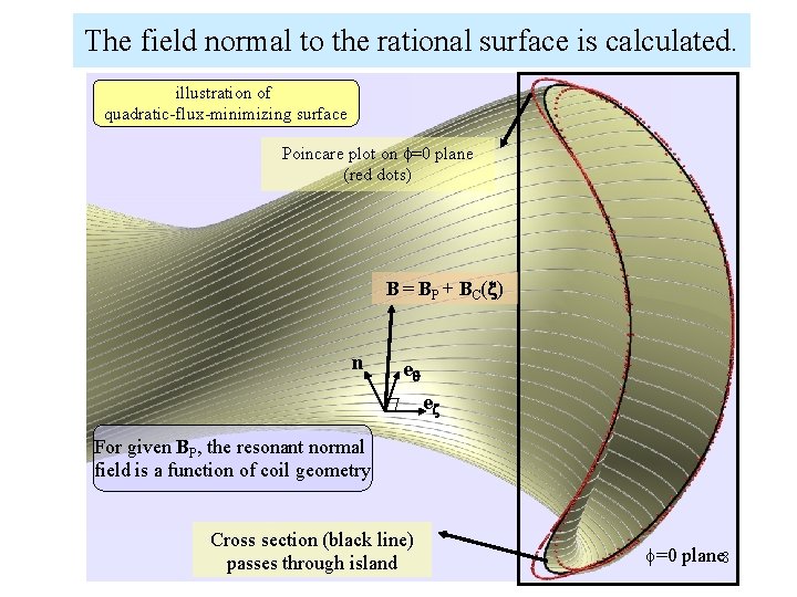 The field normal to the rational surface is calculated. illustration of quadratic-flux-minimizing surface Poincare