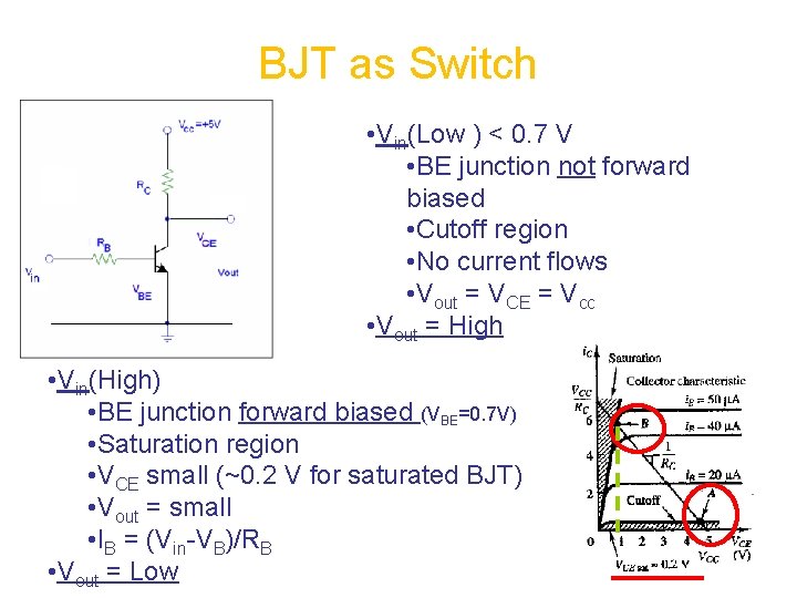 BJT as Switch • Vin(Low ) < 0. 7 V • BE junction not