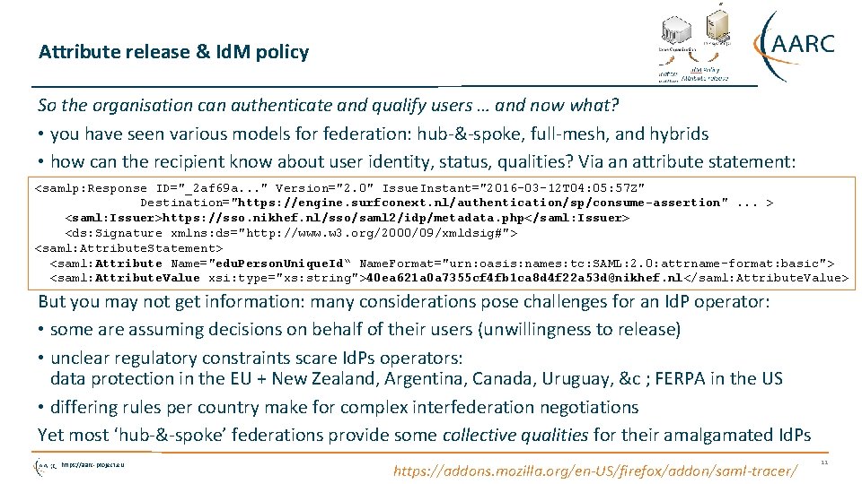 Attribute release & Id. M policy So the organisation can authenticate and qualify users