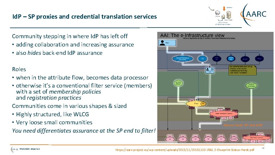 Id. P – SP proxies and credential translation services Community stepping in where Id.