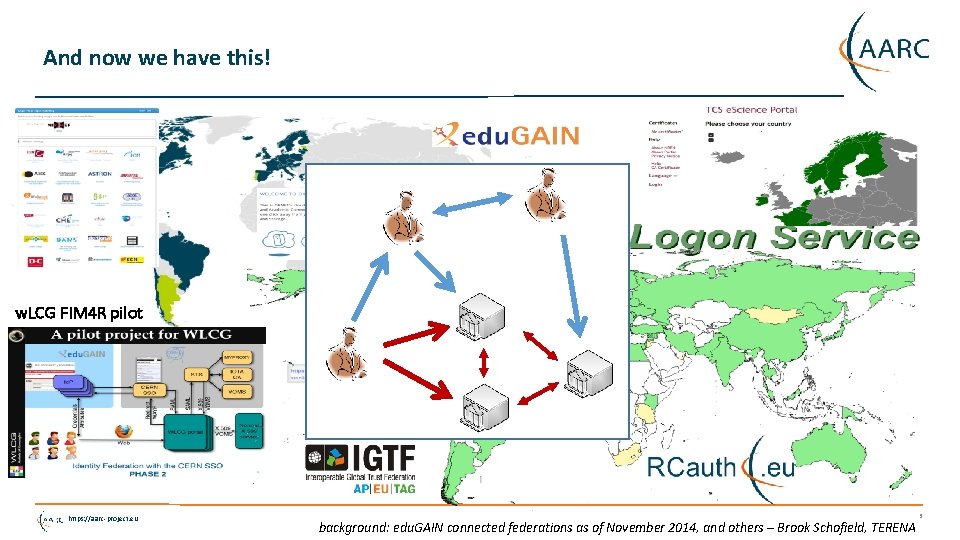 And now we have this! w. LCG FIM 4 R pilot https: //aarc-project. eu