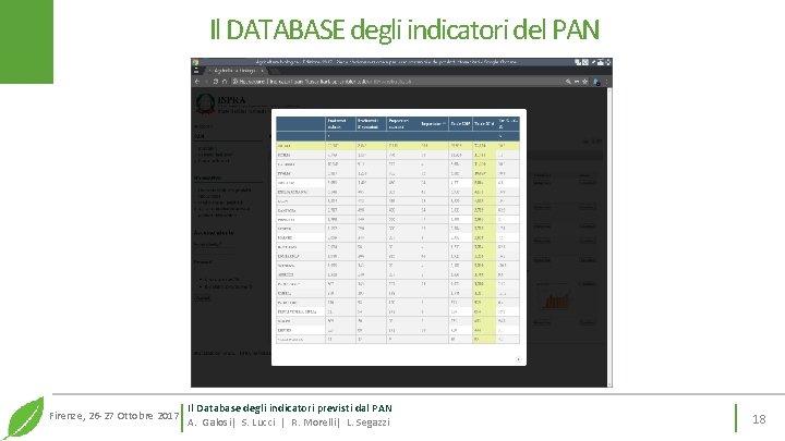 Il DATABASE degli indicatori del PAN Firenze, 26 -27 Ottobre 2017 Il Database degli