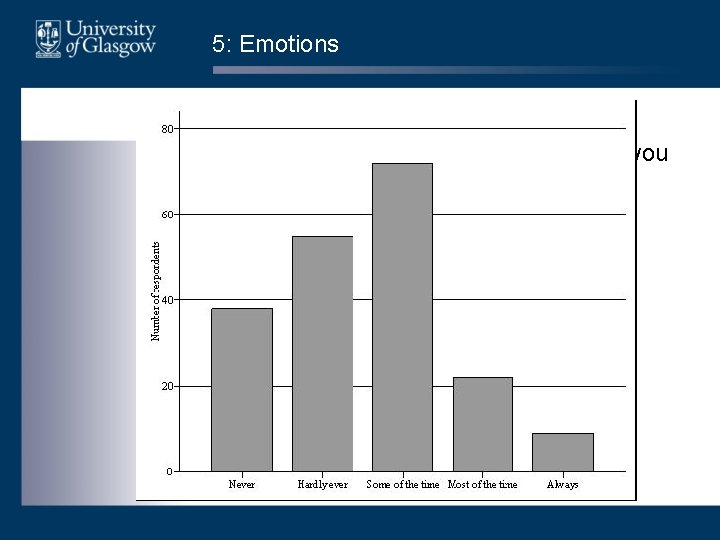 5: Emotions • In the past 4 weeks, how often have you lost much 5: Emotions • In the past 4 weeks, how often have you lost much